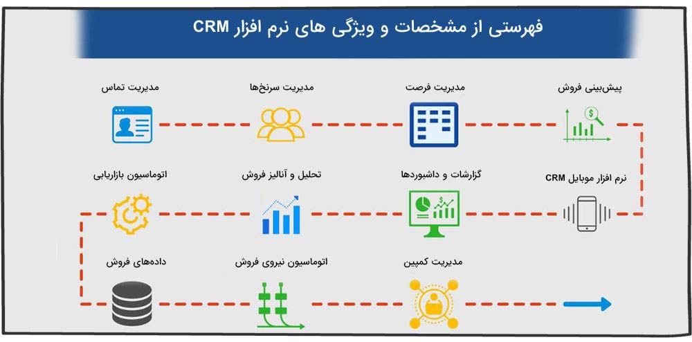امکانات نرم افزار crm